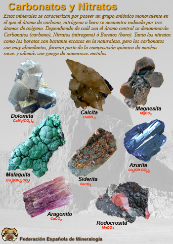 Carteles de la Federación Española de Mineralogía. Clasificación de los minerales según Nickel-Strunz. Carbonatos, Nitratos. Clase V